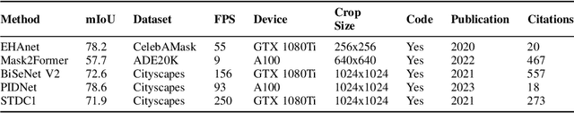 Figure 4 for Exploring Lip Segmentation Techniques in Computer Vision: A Comparative Analysis