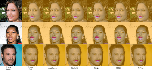 Figure 2 for Exploring Lip Segmentation Techniques in Computer Vision: A Comparative Analysis