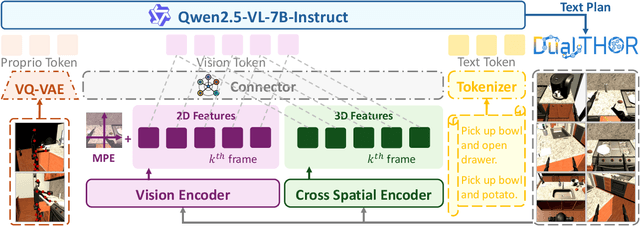 Figure 4 for Towards Proprioception-Aware Embodied Planning for Dual-Arm Humanoid Robots