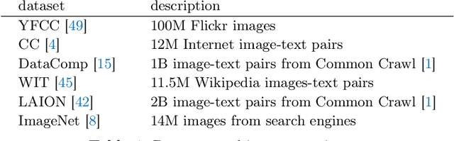 Figure 2 for A Decade's Battle on Dataset Bias: Are We There Yet?