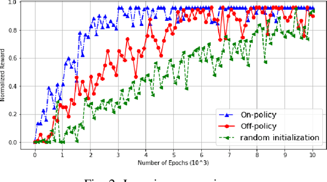 Figure 2 for Green Resource Allocation in Cloud-Native O-RAN Enabled Small Cell Networks