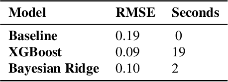 Figure 4 for User-centric Music Recommendations