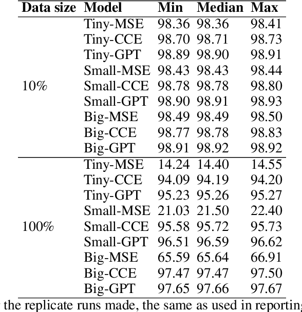 Figure 4 for Learning Genomic Structure from $k$-mers