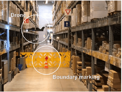 Figure 1 for Autonomous Navigation of Micro Air Vehicles in Warehouses Using Vision-based Line Following