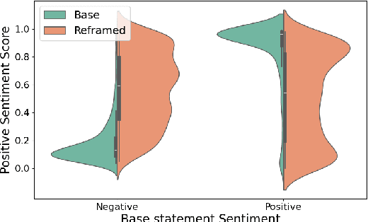 Figure 3 for WildFrame: Comparing Framing in Humans and LLMs on Naturally Occurring Texts