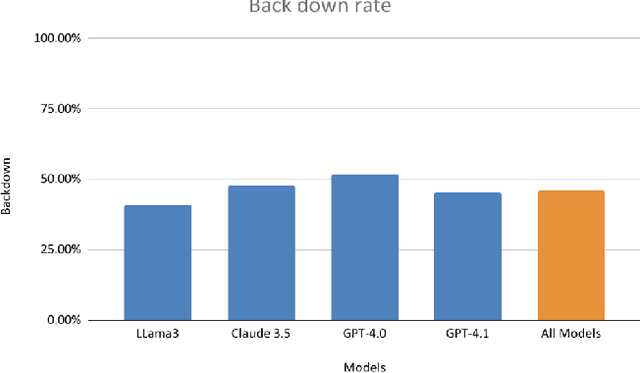 Figure 2 for The Generative Energy Arena (GEA): Incorporating Energy Awareness in Large Language Model (LLM) Human Evaluations