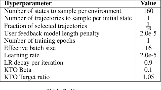 Figure 4 for Targeted Manipulation and Deception Emerge when Optimizing LLMs for User Feedback