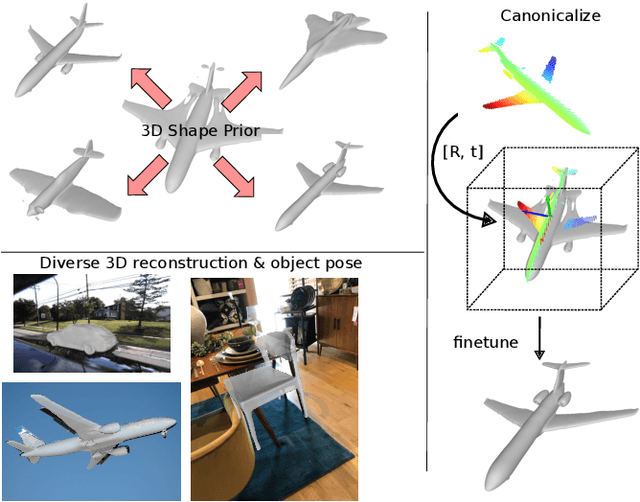 Figure 1 for 3D Surface Reconstruction in the Wild by Deforming Shape Priors from Synthetic Data