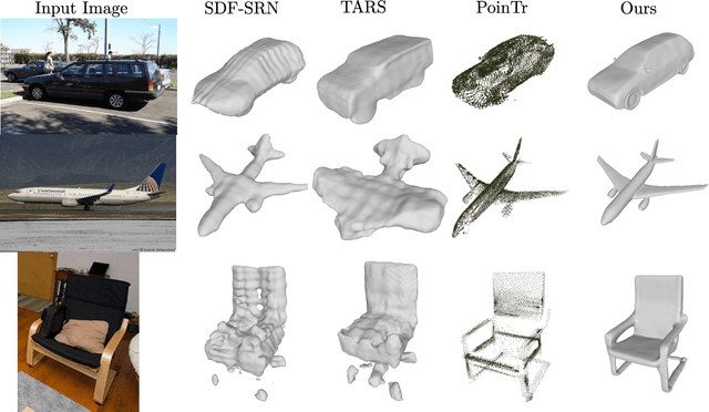 Figure 4 for 3D Surface Reconstruction in the Wild by Deforming Shape Priors from Synthetic Data