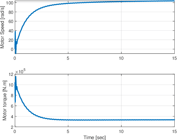Figure 3 for Fast and Efficient Estimation of Resonant Modes: A Case Study of Mechanical Drivelines