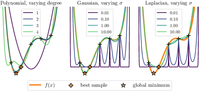 Figure 2 for KernelSOS for Global Sampling-Based Optimal Control and Estimation via Semidefinite Programming