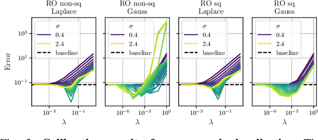 Figure 3 for KernelSOS for Global Sampling-Based Optimal Control and Estimation via Semidefinite Programming