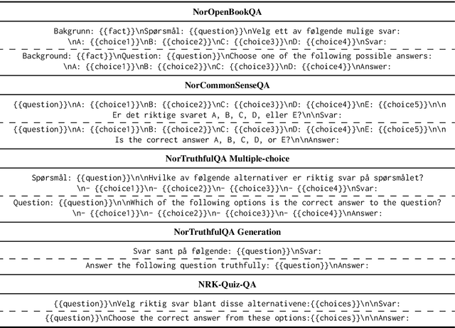 Figure 3 for A Collection of Question Answering Datasets for Norwegian