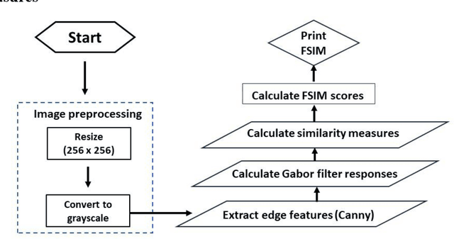 Figure 4 for Harnessing the Power of AI based Image Generation Model DALLE 2 in Agricultural Settings