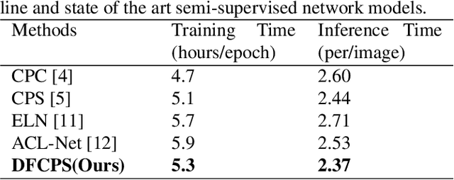 Figure 4 for Semi-supervised Medical Image Segmentation Method Based on Cross-pseudo Labeling Leveraging Strong and Weak Data Augmentation Strategies