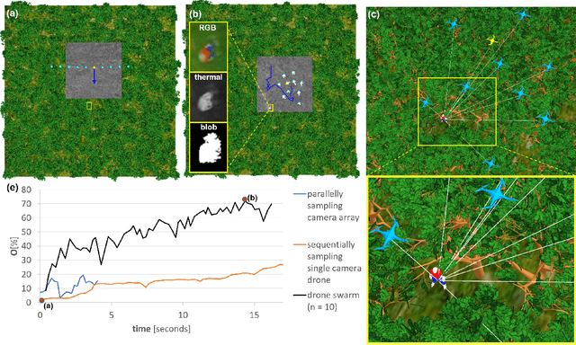 Figure 3 for Synthetic Aperture Sensing for Occlusion Removal with Drone Swarms