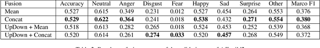 Figure 4 for Emotic Masked Autoencoder with Attention Fusion for Facial Expression Recognition