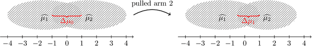 Figure 2 for Cost Aware Best Arm Identification