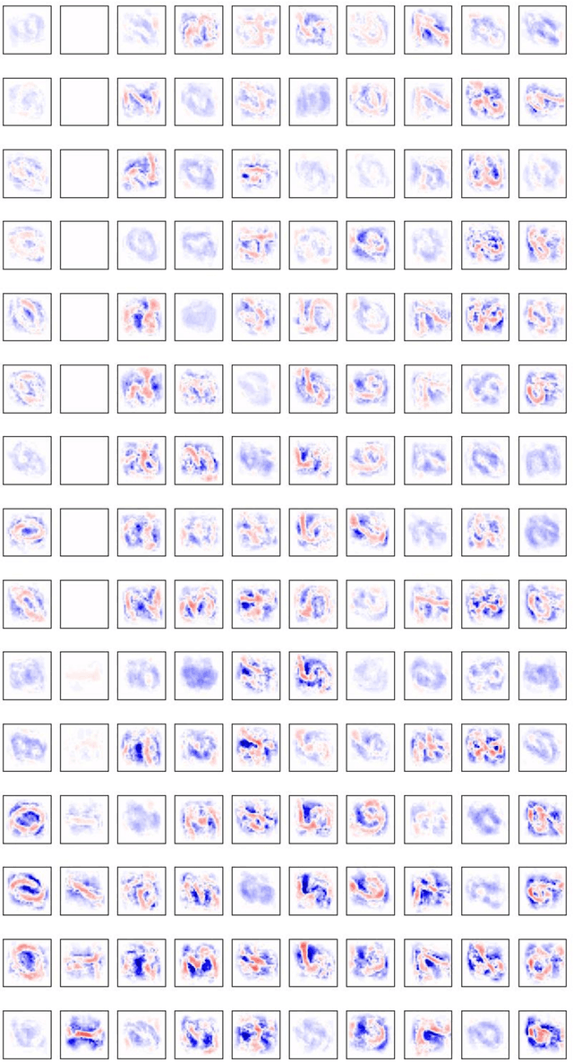 Figure 4 for CoLaNET -- A Spiking Neural Network with Columnar Layered Architecture for Classification