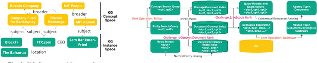 Figure 2 for Enabling Roll-up and Drill-down Operations in News Exploration with Knowledge Graphs for Due Diligence and Risk Management