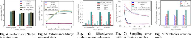 Figure 3 for Enabling Roll-up and Drill-down Operations in News Exploration with Knowledge Graphs for Due Diligence and Risk Management
