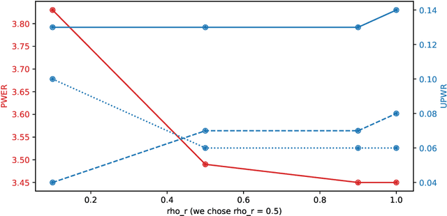 Figure 4 for Partial Rewriting for Multi-Stage ASR