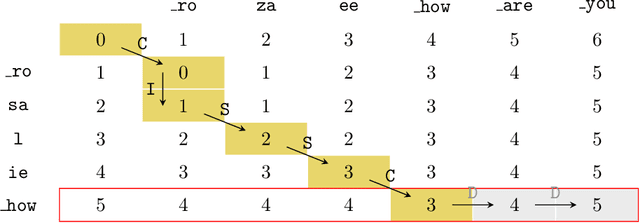 Figure 1 for Partial Rewriting for Multi-Stage ASR