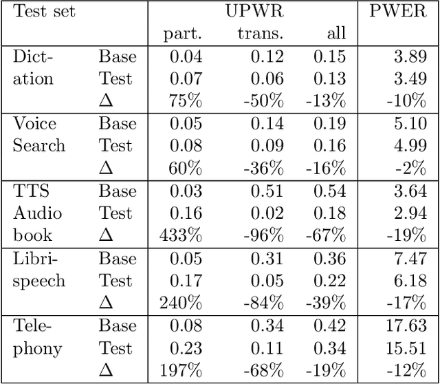 Figure 2 for Partial Rewriting for Multi-Stage ASR