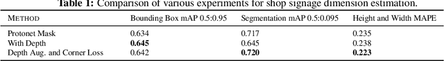 Figure 2 for PMODE: Prototypical Mask based Object Dimension Estimation