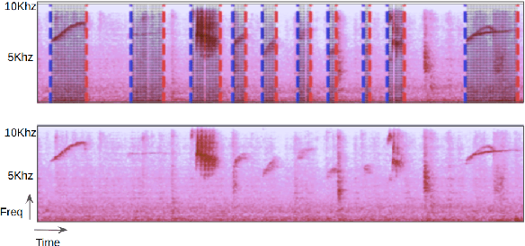 Figure 3 for GmSLM : Generative Marmoset Spoken Language Modeling