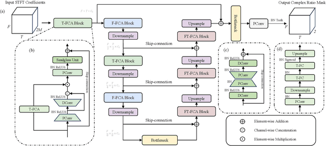 Figure 1 for LMFCA-Net: A Lightweight Model for Multi-Channel Speech Enhancement with Efficient Narrow-Band and Cross-Band Attention