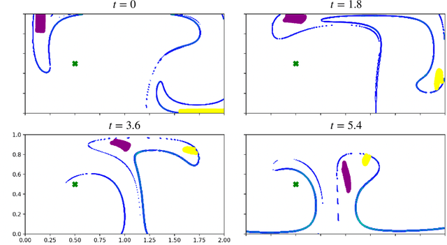 Figure 3 for Finite Time Lyapunov Exponent Analysis of Model Predictive Control and Reinforcement Learning