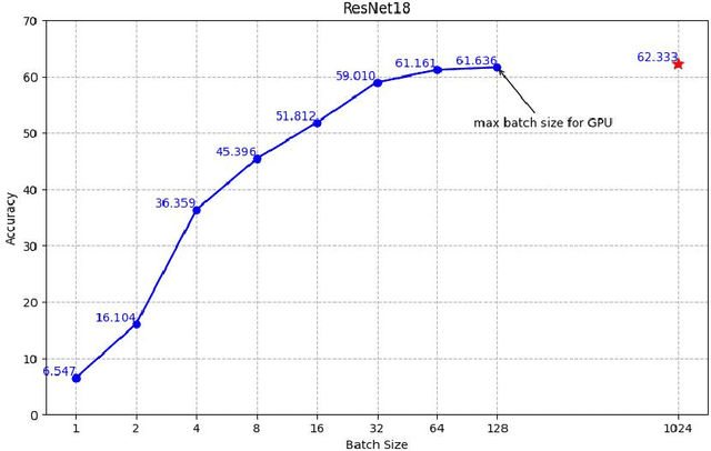 Figure 1 for Data Generation for Hardware-Friendly Post-Training Quantization