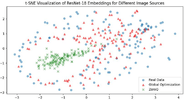 Figure 3 for Data Generation for Hardware-Friendly Post-Training Quantization