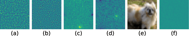 Figure 1 for The Universal Statistical Structure and Scaling Laws of Chaos and Turbulence