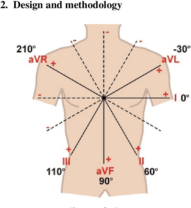 Figure 1 for Design of a Noval Wearable ECG Monitoring Device