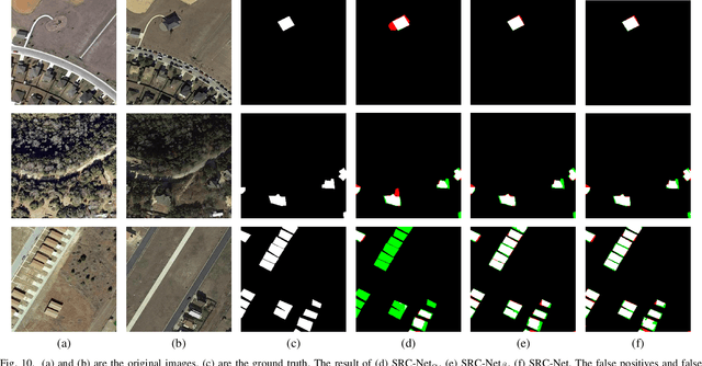 Figure 2 for SRC-Net: Bi-Temporal Spatial Relationship Concerned Network for Change Detection
