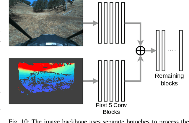 Figure 2 for TerrainNet: Visual Modeling of Complex Terrain for High-speed, Off-road Navigation