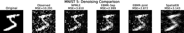 Figure 1 for Bayesian Empirical Bayes: Simultaneous Inference from Probabilistic Symmetries