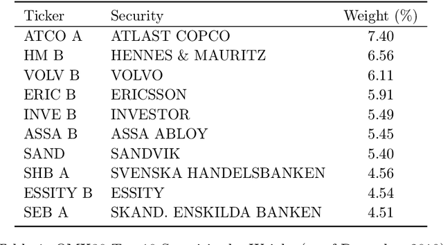 Figure 2 for Long Short-Term Memory Neural Network for Financial Time Series