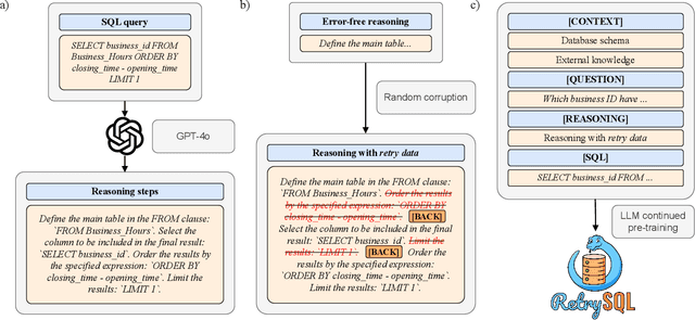 Figure 1 for RetrySQL: text-to-SQL training with retry data for self-correcting query generation