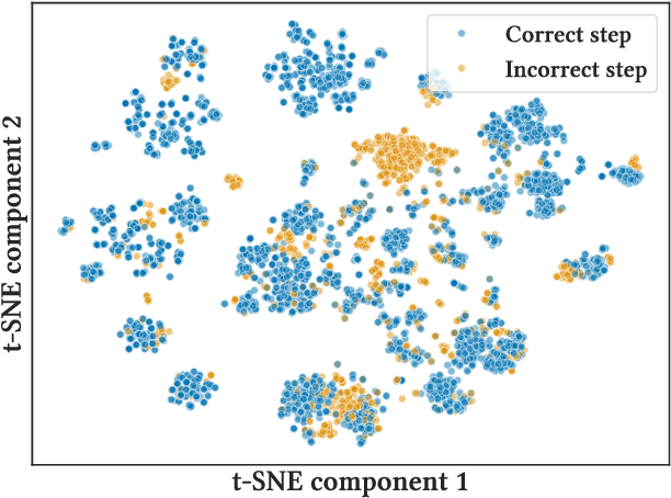 Figure 3 for RetrySQL: text-to-SQL training with retry data for self-correcting query generation