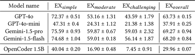 Figure 2 for RetrySQL: text-to-SQL training with retry data for self-correcting query generation