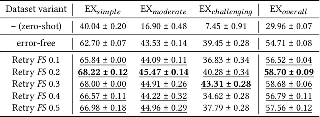 Figure 4 for RetrySQL: text-to-SQL training with retry data for self-correcting query generation