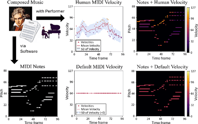 Figure 1 for Filling MIDI Velocity using U-Net Image Colorizer