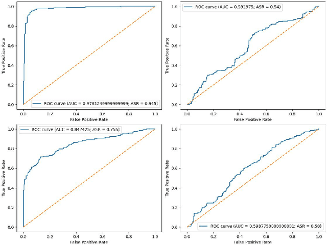 Figure 4 for Can Differentially Private Fine-tuning LLMs Protect Against Privacy Attacks?