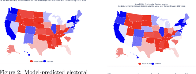 Figure 3 for LLM Generated Distribution-Based Prediction of US Electoral Results, Part I