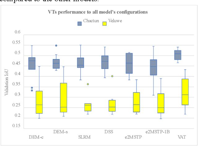 Figure 3 for Impact of LiDAR visualisations on semantic segmentation of archaeological objects