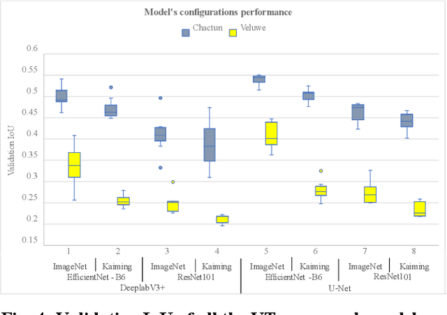 Figure 4 for Impact of LiDAR visualisations on semantic segmentation of archaeological objects