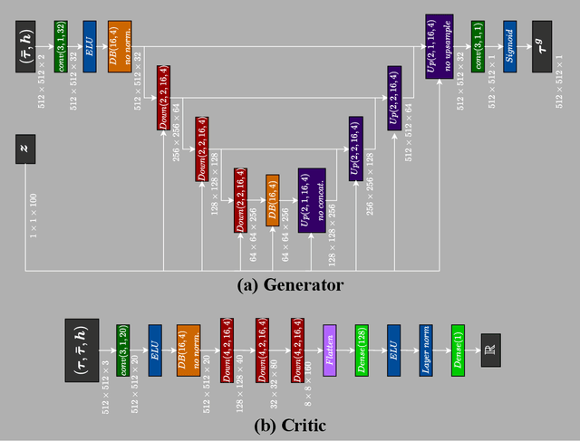 Figure 3 for Generative Algorithms for Wildfire Progression Reconstruction from Multi-Modal Satellite Active Fire Measurements and Terrain Height
